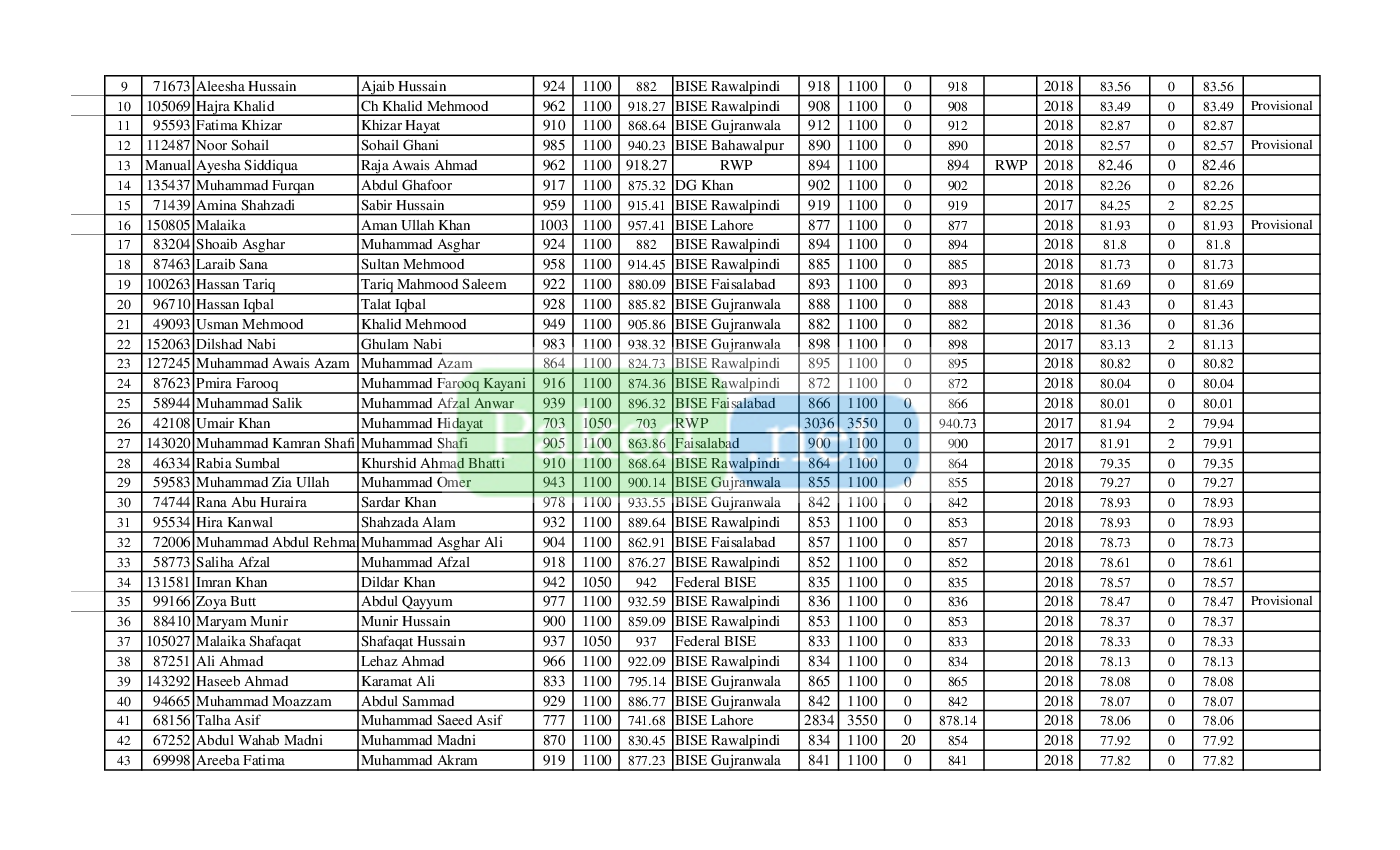 Punjab University Lahore (PU) - First Provisional Merit List For ...